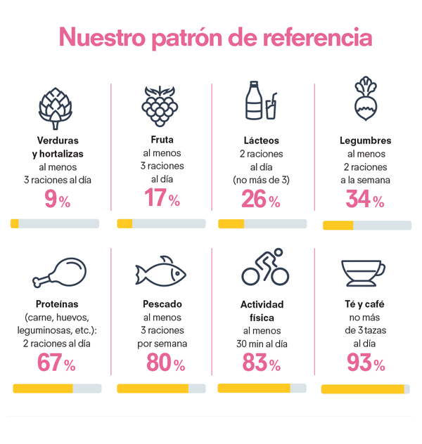 Suplementos alimenticios alimentación